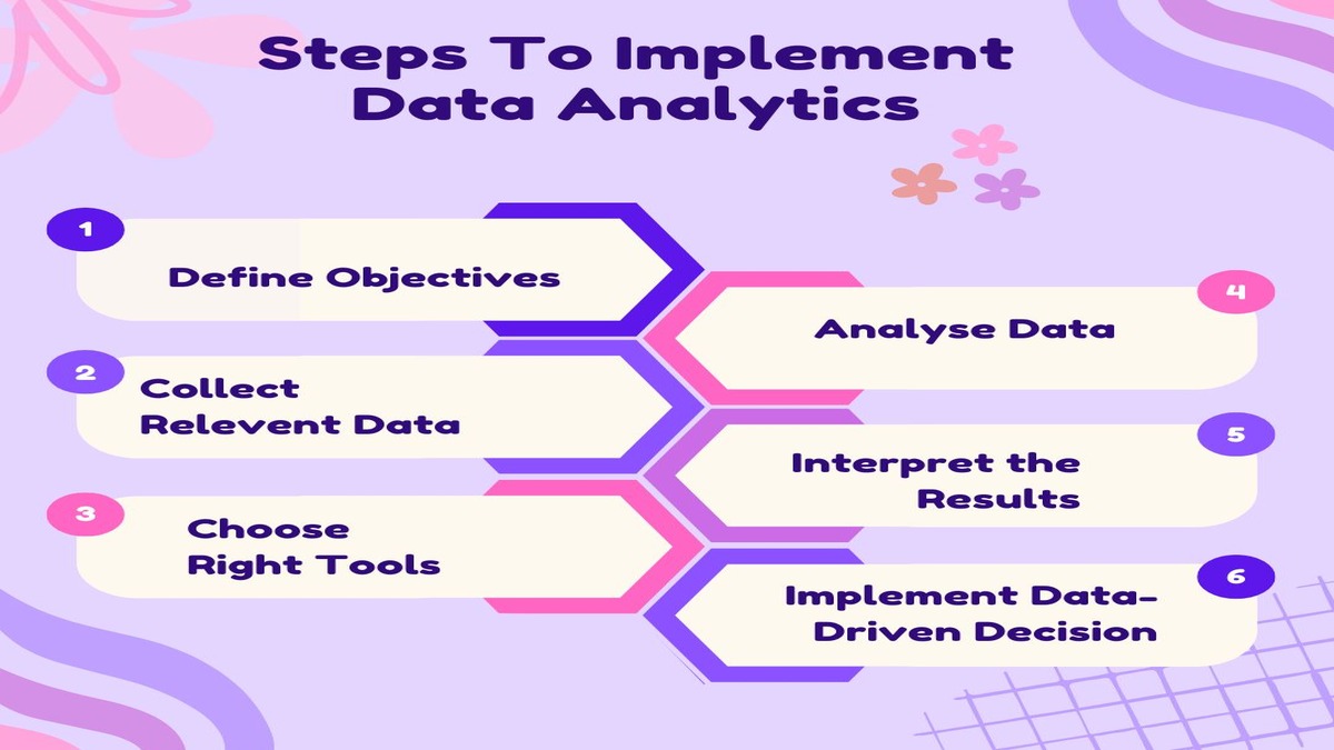 Implement Data Analytics