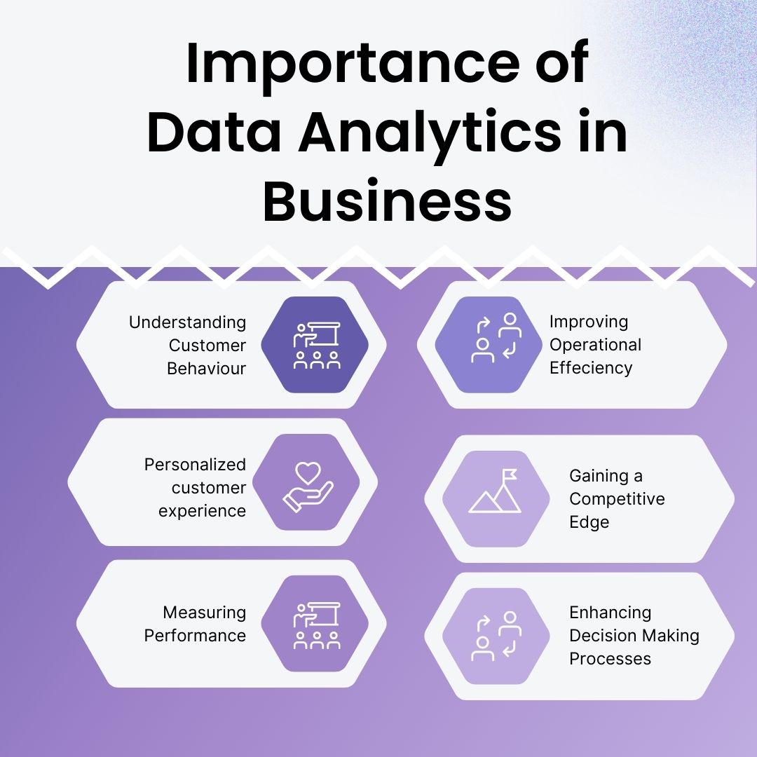 Importance of Data Analytics in Business