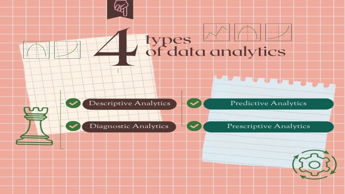 Types of Data Analytics for Business