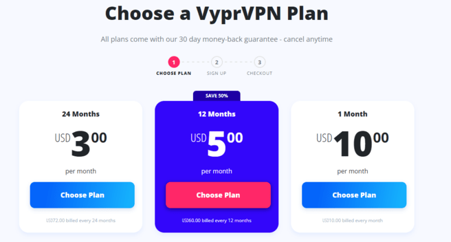 VyprVPN Prcing Plan