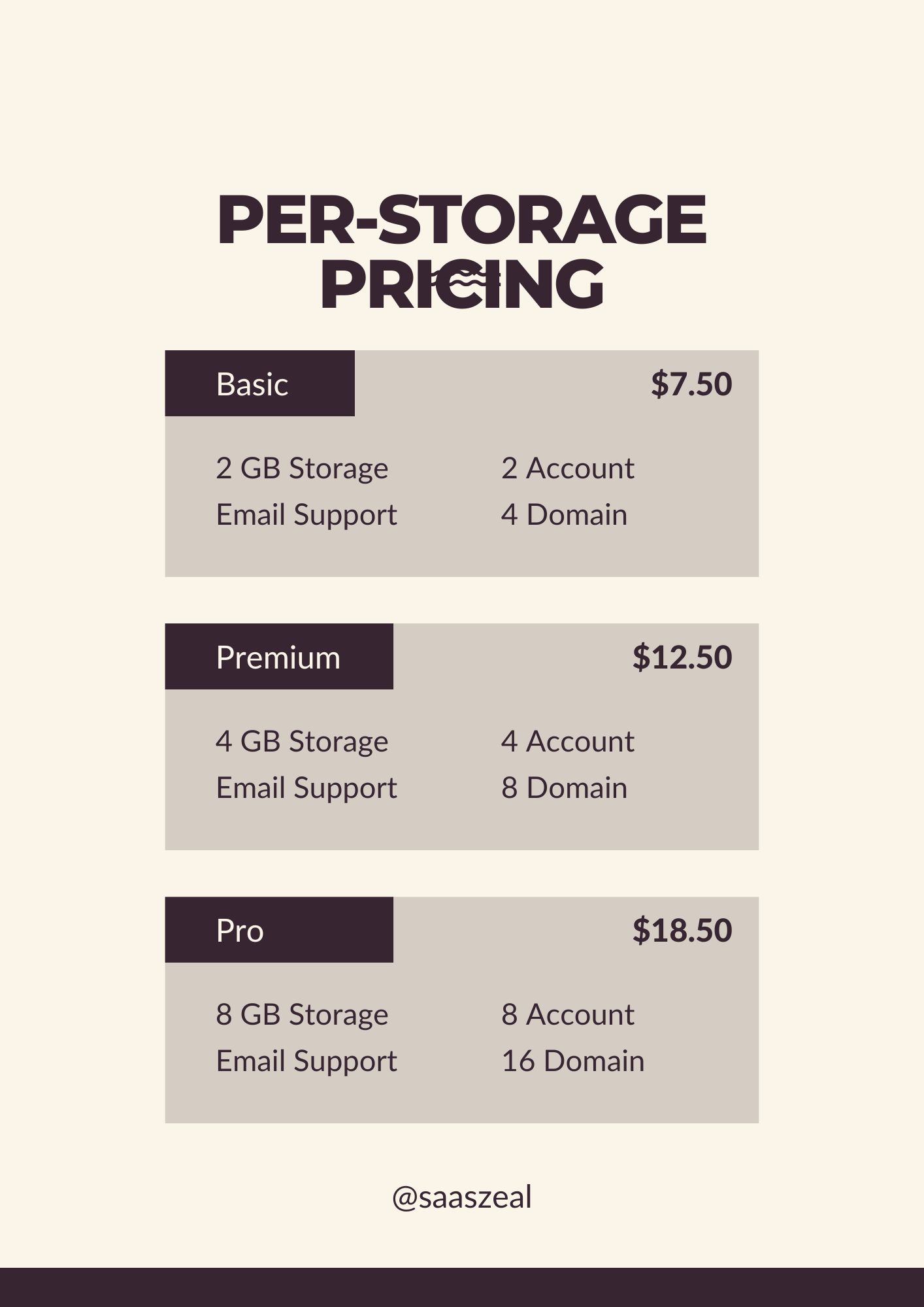 Pre Storage Pricing