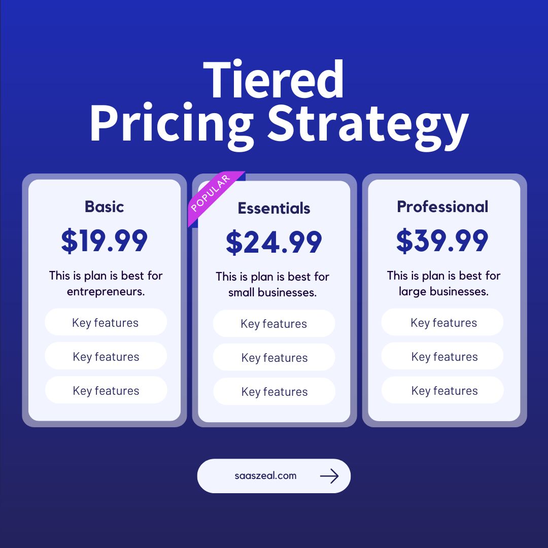 Tiered Pricing