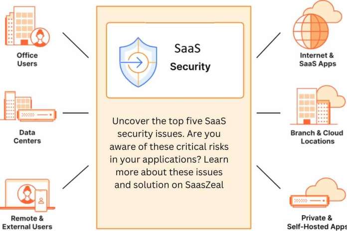 saas security issues