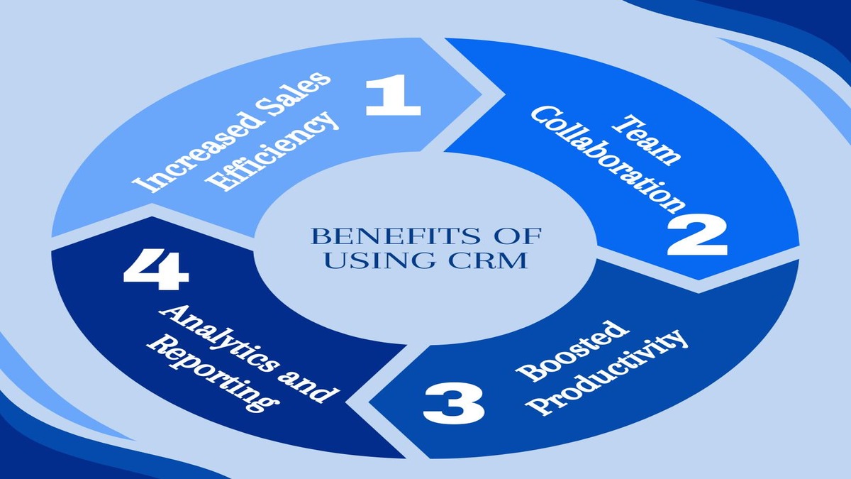 Benefits of Using CRM