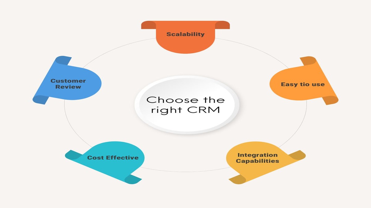 Choose the right CRM