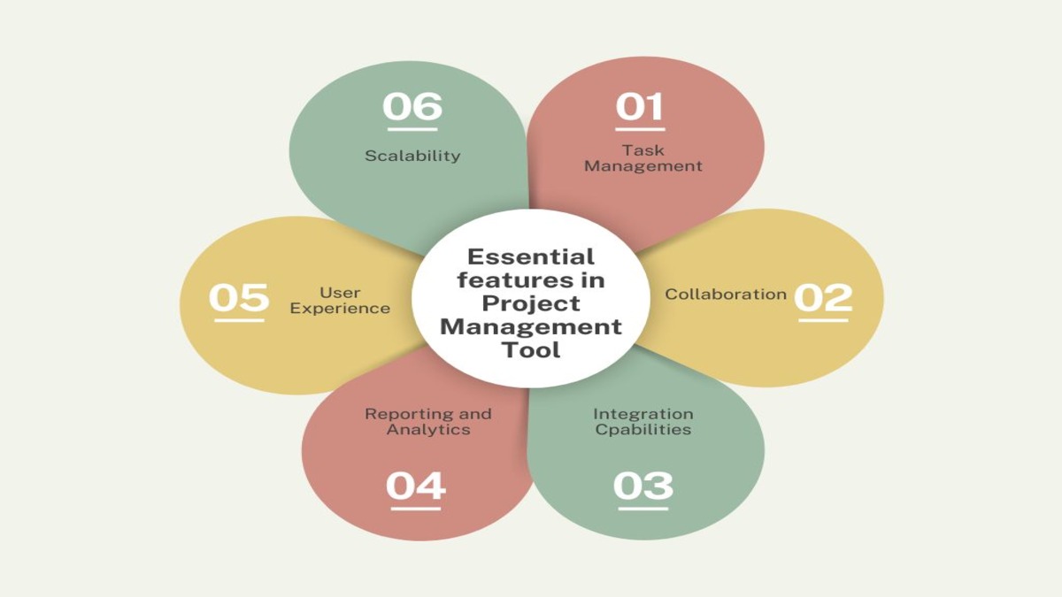 Essential Features in Project Management