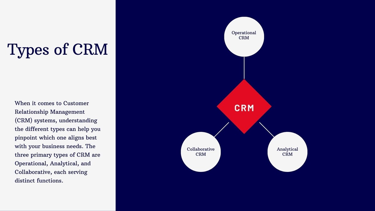 Types of CRM