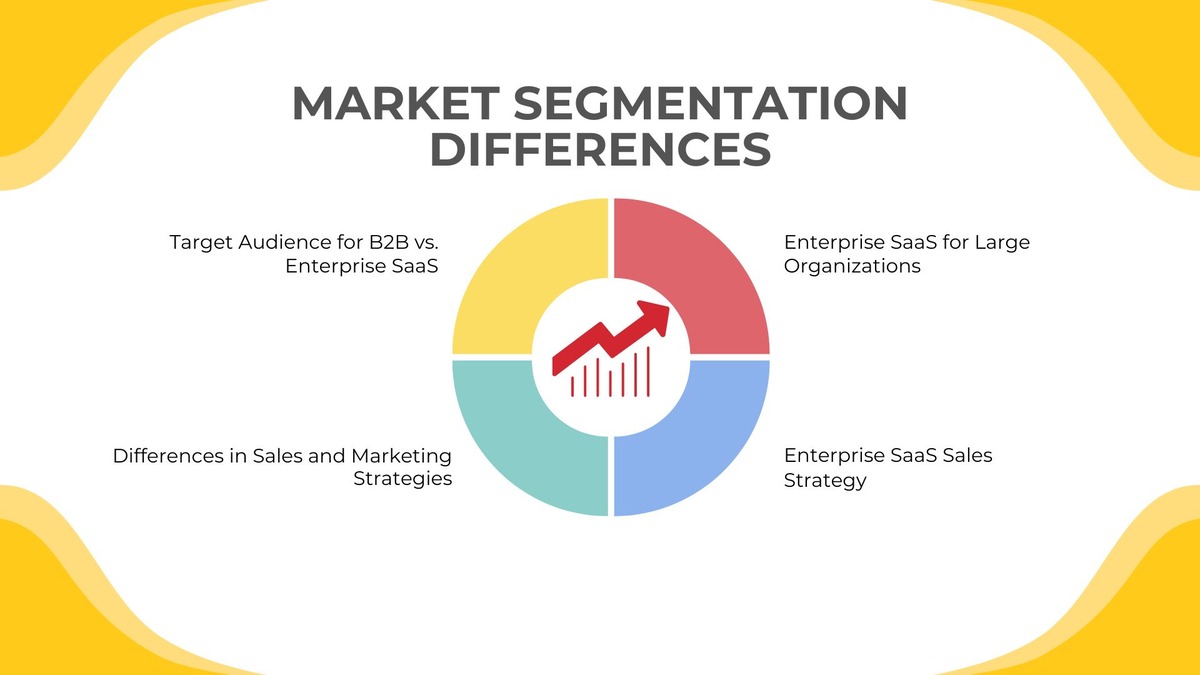 Market Segmentation Differences