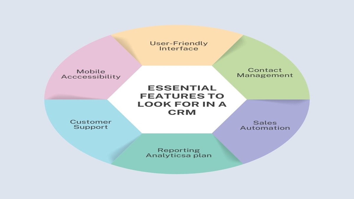 Essential features of CRM