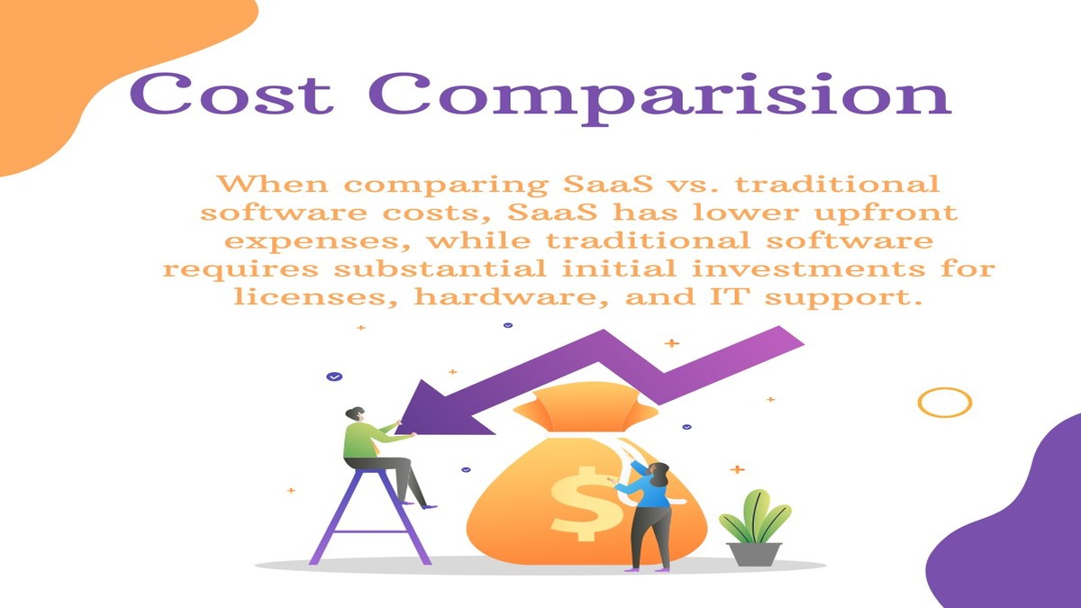 Cost Comparision