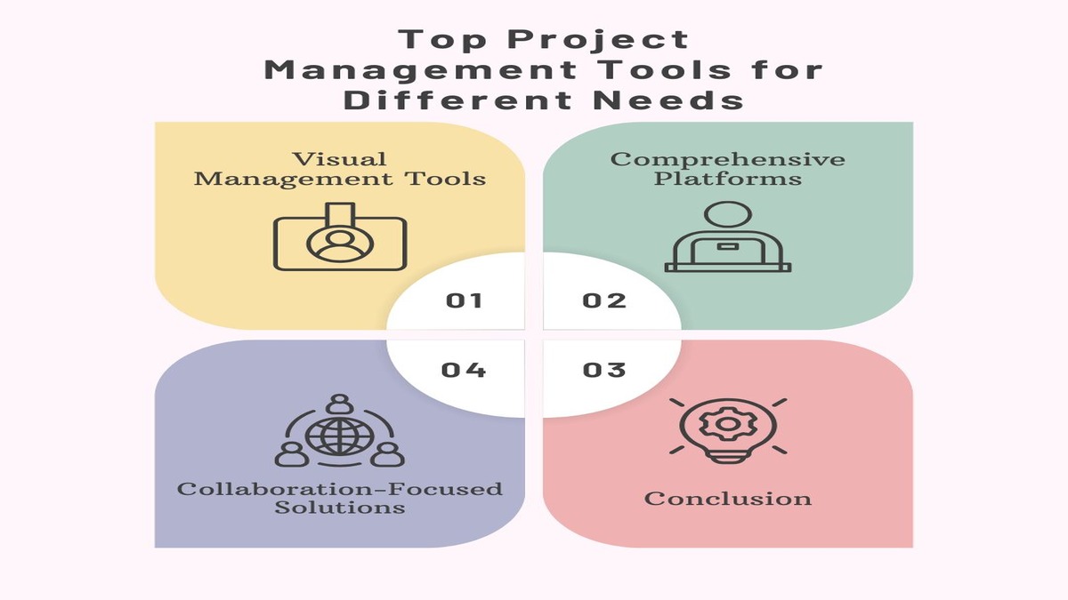 Top Project Management Tools