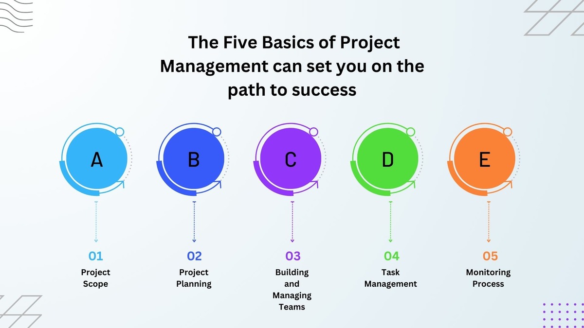 5 basics of Project Management 