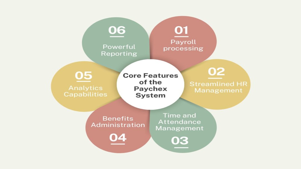 Features of Paychex