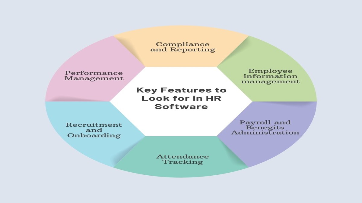 Key features of HR Management