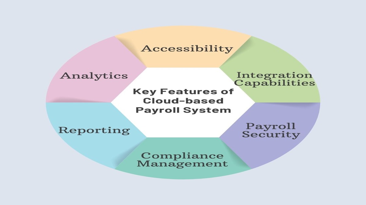 Key Features of Cloud-based Payroll System