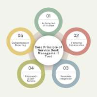 Core Principle