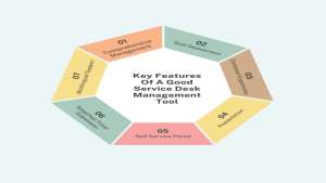 Key Features of Service Desk Management Tool