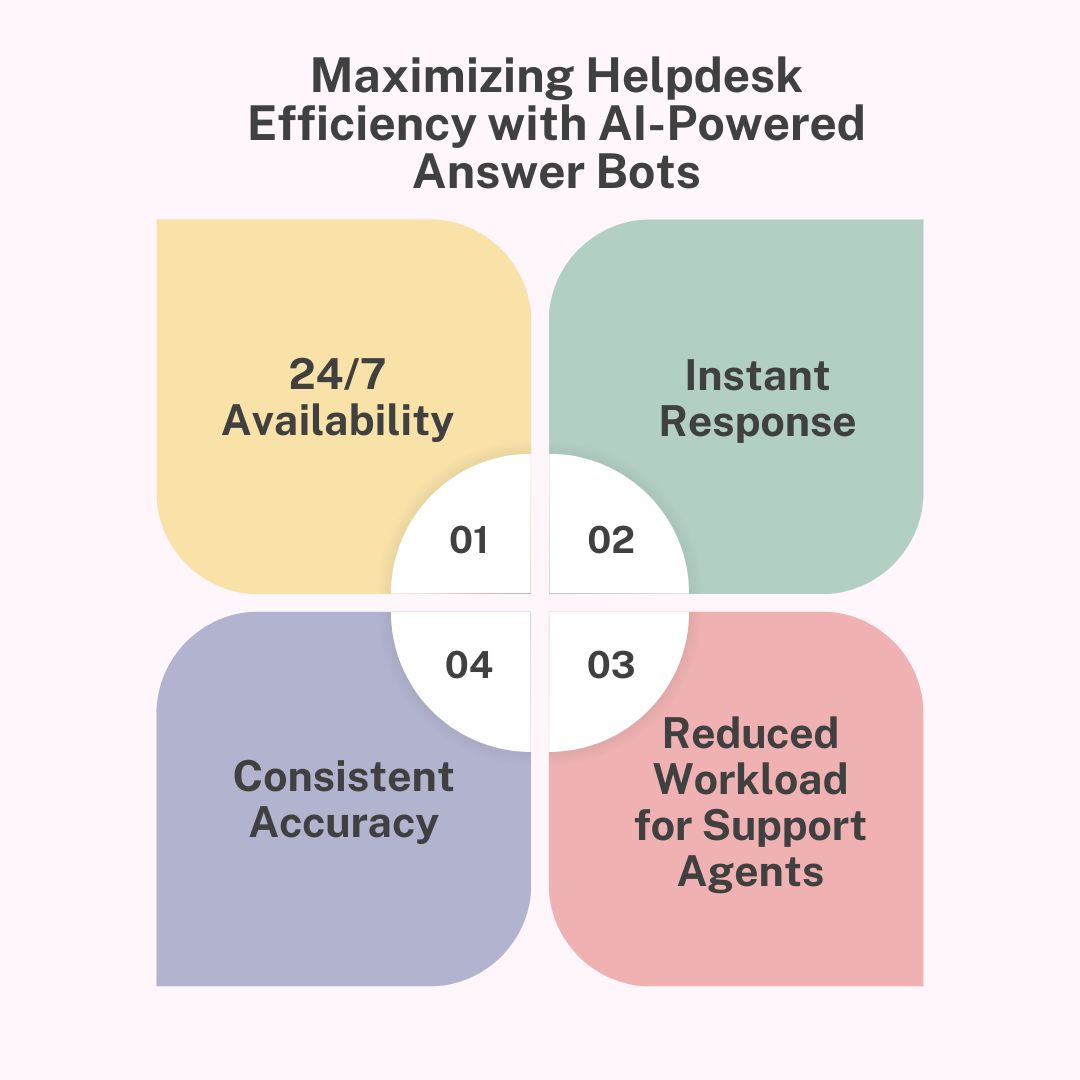 Maximize Helpdesk